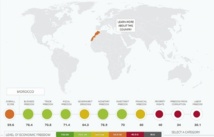 Le Maroc parmi les cancres de la classe en matière de liberté économique Le Maroc parmi les cancres de la classe en matière de liberté économique