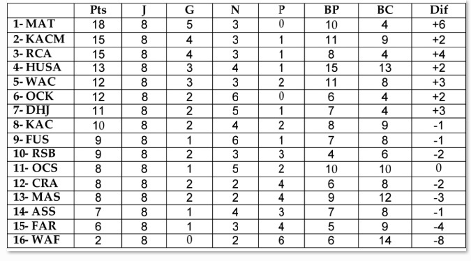 Programme du Mondial des clubs Programme du Mondial des clubs