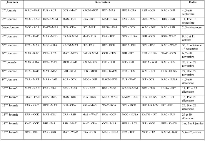 Calendrier de la phase aller du championnat Pro 1 Calendrier de la phase aller du championnat Pro 1