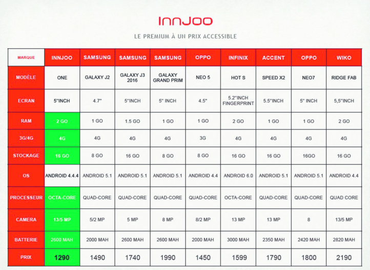 Innjoo, de la performance à petit prix Innjoo, de la performance à petit prix
