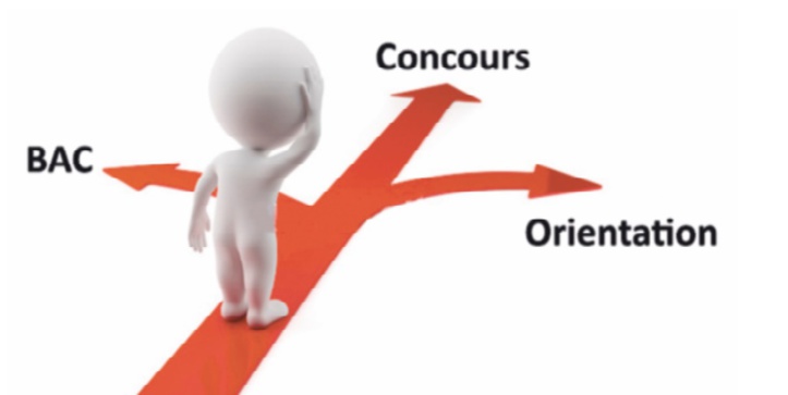 Les enjeux du choix d’orientation Les enjeux du choix d’orientation