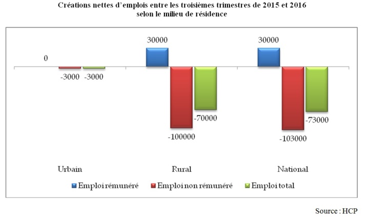 Réunion du Conseil supérieur de promotion de l'emploi