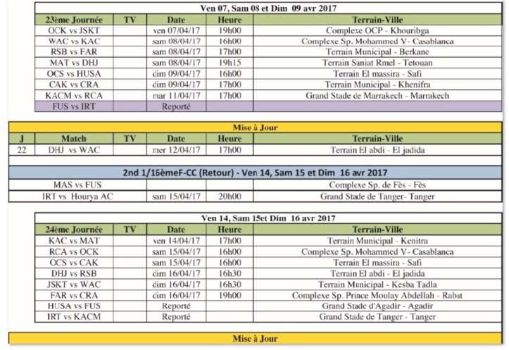 Programme des rencontres de la Botola Pro Programme des rencontres de la Botola Pro