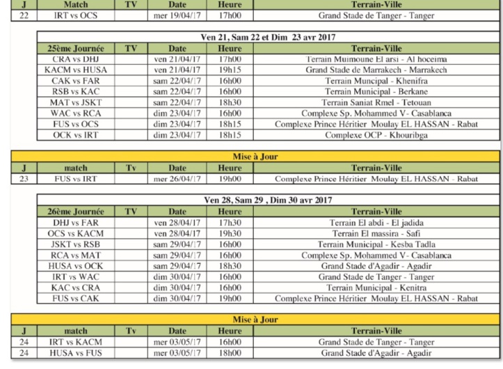 Programme des rencontres de la Botola Pro