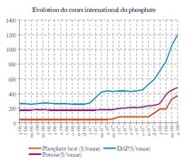 Alors qu'il aurait décidé un arrêt stratégique de production Alors qu'il aurait décidé un arrêt stratégique de production