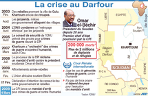 Actives au Darfour et accusées par Khartoum de collaborer avec la CPI