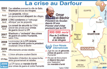 Actives au Darfour et accusées par Khartoum de collaborer avec la CPI Actives au Darfour et accusées par Khartoum de collaborer avec la CPI