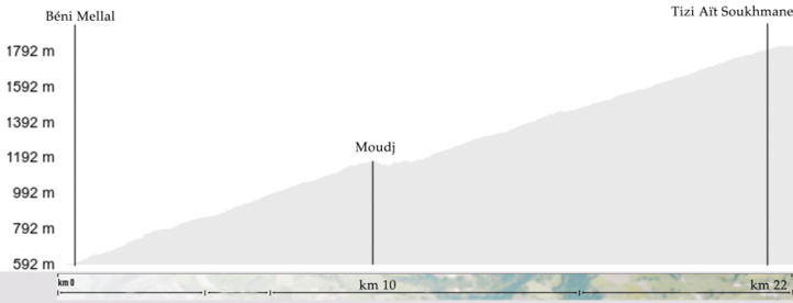 Tizi Aït Soukhmane, un géant inexploré Tizi Aït Soukhmane, un géant inexploré