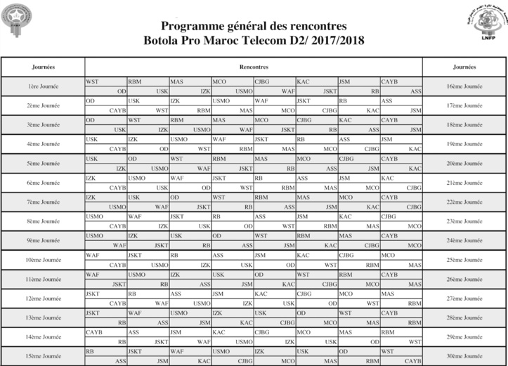 D2 : Le derby de l’Oriental d’entrée