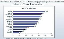 Selon le rapport du Forum économique mondial (FEM) relatif aux TIC : Le Maroc arrive au 86ème rang mondial Selon le rapport du Forum économique mondial (FEM) relatif aux TIC : Le Maroc arrive au 86ème rang mondial