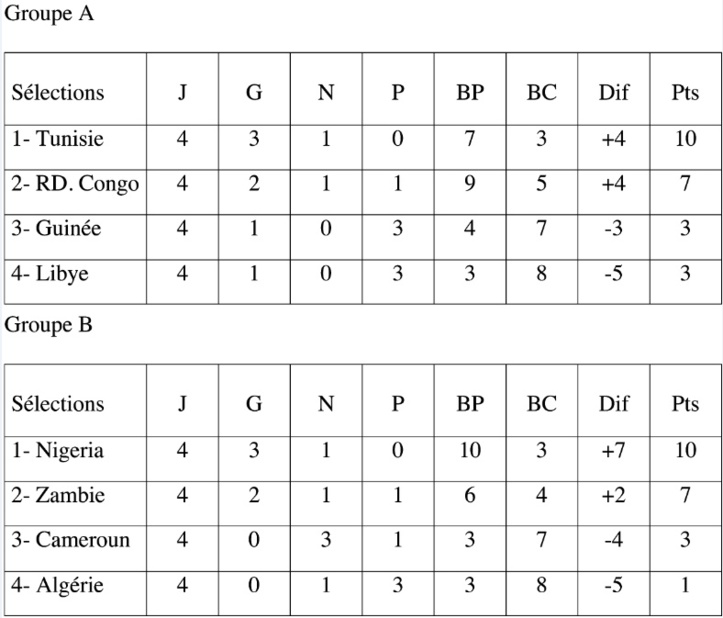Vaincre le Gabon pour réussir un pas de plus vers Moscou