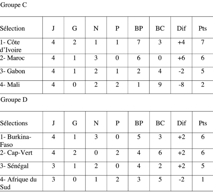 Vaincre le Gabon pour réussir un pas de plus vers Moscou Vaincre le Gabon pour réussir un pas de plus vers Moscou