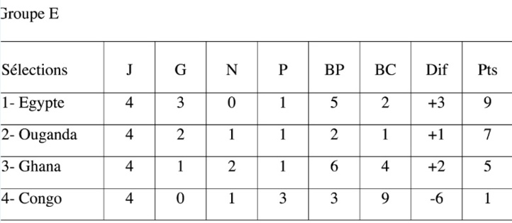 Vaincre le Gabon pour réussir un pas de plus vers Moscou Vaincre le Gabon pour réussir un pas de plus vers Moscou