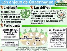 Ouverture aujourd’hui du Sommet de Copenhague : Réchauffement climatique : l’état des lieux au Maroc Ouverture aujourd’hui du Sommet de Copenhague : Réchauffement climatique : l’état des lieux au Maroc