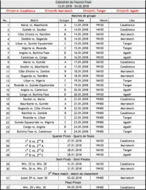 Tirage au sort du CHAN 2018 Un groupe jouable pour le Onze national