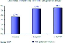 Selon la Direction des études et des prévisions financières : La croissance économique serait de 5,3% en 2009 Selon la Direction des études et des prévisions financières : La croissance économique serait de 5,3% en 2009