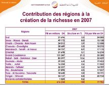 Le HCP présente les principaux indicateurs régionaux : 5 régions sur 16 concentrent 60,6 % de la richesse nationale