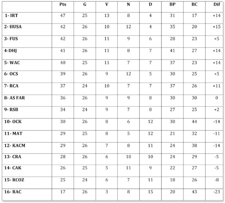 Le FUS bien parti pour jouer le trouble-fête Le FUS bien parti pour jouer le trouble-fête