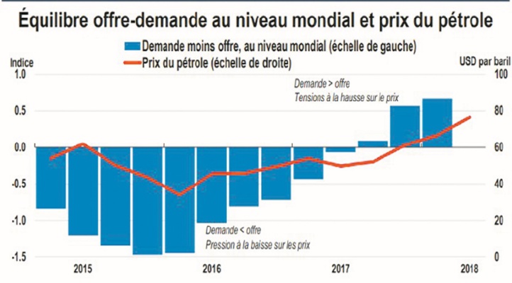 D’importants risques pèsent sur le redressement de l’économie mondiale