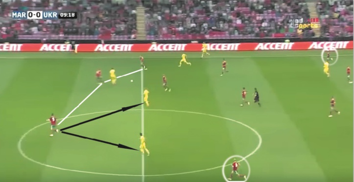 Prisme tactique : Un système sujet à interrogation