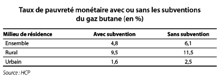 La libéralisation totale des prix des carburants a induit leur forte augmentation La libéralisation totale des prix des carburants a induit leur forte augmentation