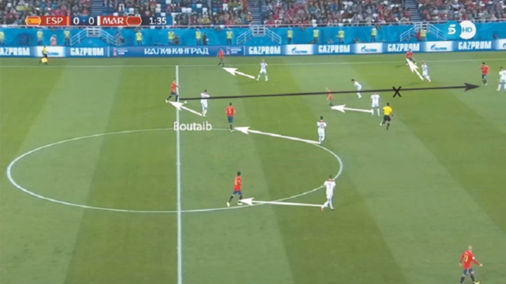 Boutaib gêne la première relance, tandis que ses coéquipiers marquent leurs adversaires directs tout en coupant les lignes de passes intérieures.