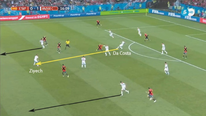 Lors d’une récupération basse, Da Costa trouve Ziyech grâce à une passe verticale et rapide, éliminant 8 joueurs espagnols. Au même moment, deux Marocains attaquent la profondeur.