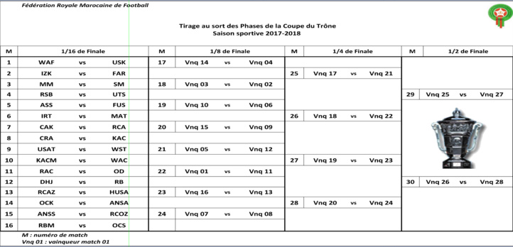 Calendriers des championnats D1 et D2