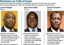 Vers un nouveau partage du pouvoir en Côte d’Ivoire ?