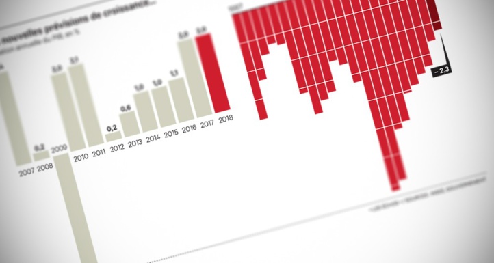 La France revoit à la baisse ses prévisions de croissance pour 2019 La France revoit à la baisse ses prévisions de croissance pour 2019