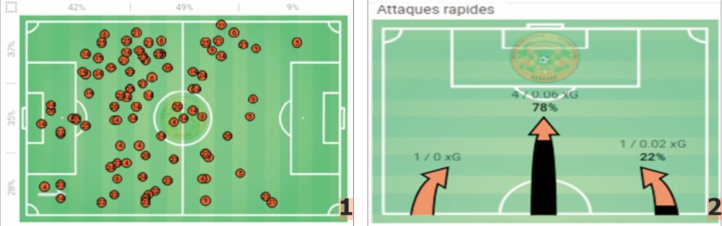 Prisme tactique : Un bloc défensif moyen pour un grand exploit berkani Prisme tactique : Un bloc défensif moyen pour un grand exploit berkani