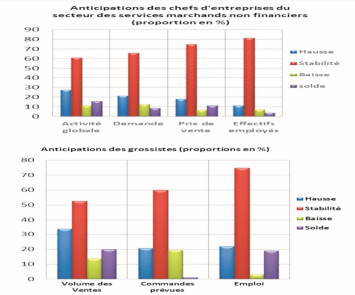 Un vent d’optimisme souffle sur les marchands et grossistes Un vent d’optimisme souffle sur les marchands et grossistes