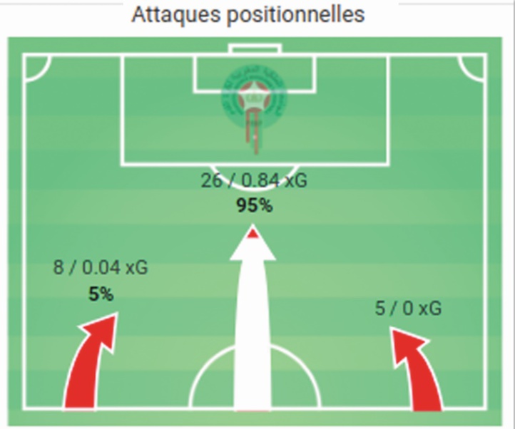 Prisme tactique : Le Onze national sommé de secouer le cocotier à Mitsamiouli Prisme tactique : Le Onze national sommé de secouer le cocotier à Mitsamiouli