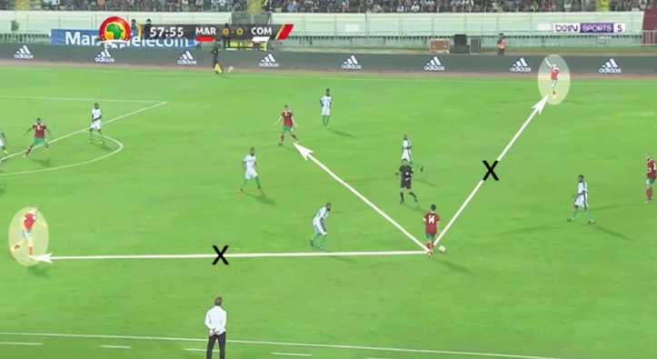 Prisme tactique : Le Onze national sommé de secouer le cocotier à Mitsamiouli Prisme tactique : Le Onze national sommé de secouer le cocotier à Mitsamiouli