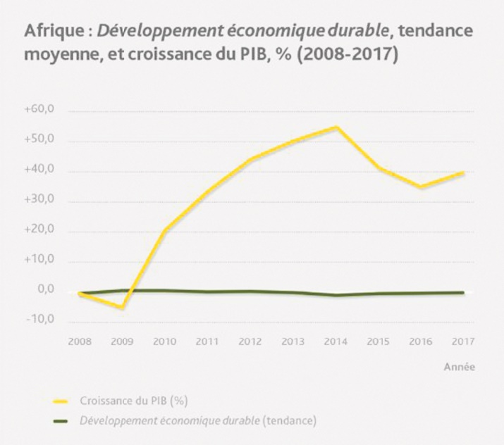 Les progrès de la gouvernance restent en deçà des attentes de la jeunesse en Afrique Les progrès de la gouvernance restent en deçà des attentes de la jeunesse en Afrique