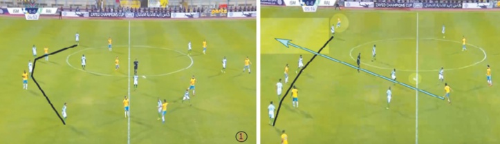 Un Raja en dent de scie obtient un nul précieux face à El Ismaly Un Raja en dent de scie obtient un nul précieux face à El Ismaly