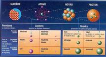 Ecole de physique avancée au Maghreb du 26 mars au 3 avril : Le Grand Collisionneur du Centre européen de recherche nucléaire (CERN) au Carrefour de l’infiniment petit et de l’infiniment grand Ecole de physique avancée au Maghreb du 26 mars au 3 avril : Le Grand Collisionneur du Centre européen de recherche nucléaire (CERN) au Carrefour de l’infiniment petit et de l’infiniment grand
