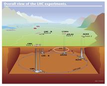 Ecole de physique avancée au Maghreb du 26 mars au 3 avril : Le Grand Collisionneur du Centre européen de recherche nucléaire (CERN) au Carrefour de l’infiniment petit et de l’infiniment grand Ecole de physique avancée au Maghreb du 26 mars au 3 avril : Le Grand Collisionneur du Centre européen de recherche nucléaire (CERN) au Carrefour de l’infiniment petit et de l’infiniment grand