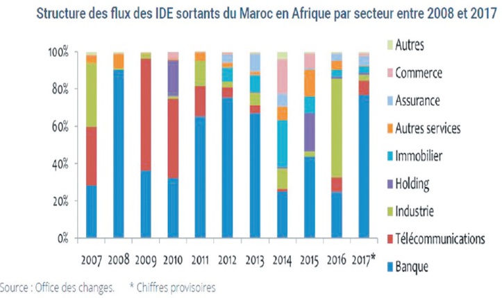 Le marché africain, un relais de croissance pour de nombreuses entreprises. Le marché africain, un relais de croissance pour de nombreuses entreprises.