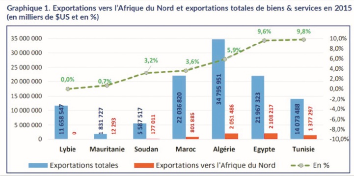 Les CVR sont indispensables pour une meilleure intégration régionale en Afrique du Nord Les CVR sont indispensables pour une meilleure intégration régionale en Afrique du Nord