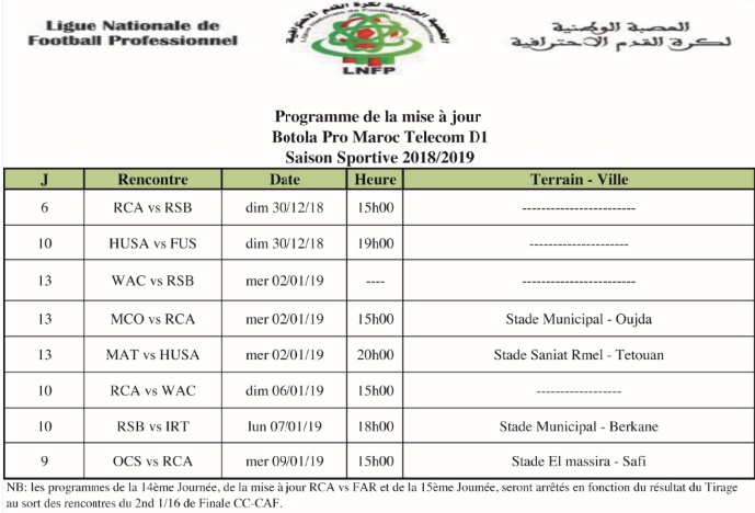 Le WAC et le Raja restent sur leur élan victorieux