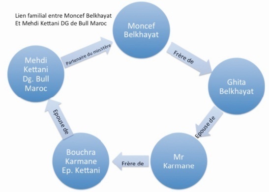 Des blogueurs marocains adressent une lettre ouverte au chef de gouvernement : Le Maroc que nous voulons est un Maroc transparent Des blogueurs marocains adressent une lettre ouverte au chef de gouvernement : Le Maroc que nous voulons est un Maroc transparent