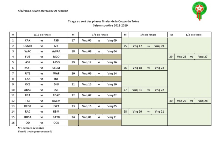Coupe du Trône : Tirage au sort fatal pour au moins sept clubs de la D1 Coupe du Trône : Tirage au sort fatal pour au moins sept clubs de la D1