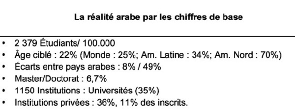 Prolégomènes à un futur IDA dans la mosaïque arabe : Réalités et enjeux de la confrontation de l’université arabe avec son homologue internationale