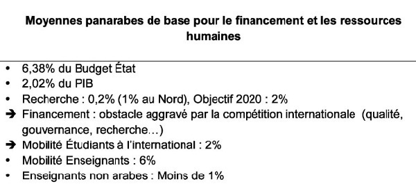 Prolégomènes à un futur IDA dans la mosaïque arabe : Réalités et enjeux de la confrontation de l’université arabe avec son homologue internationale