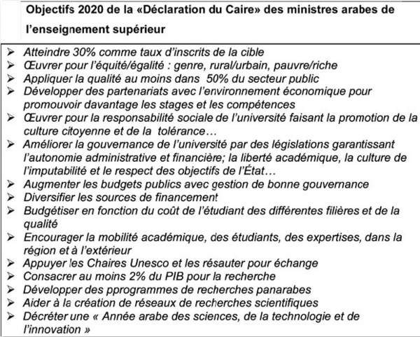 Prolégomènes à un futur IDA dans la mosaïque arabe : Réalités et enjeux de la confrontation de l’université arabe avec son homologue internationale