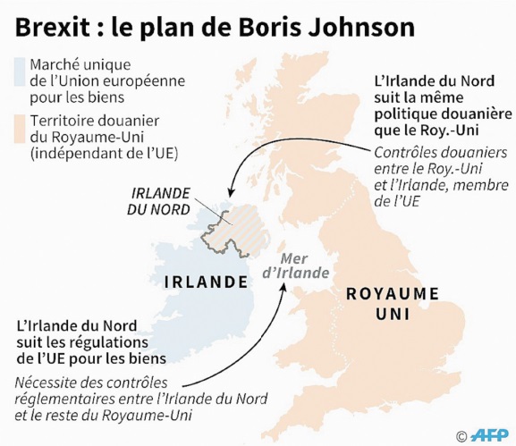 Ultimes discussions sur la question de la frontière irlandaise