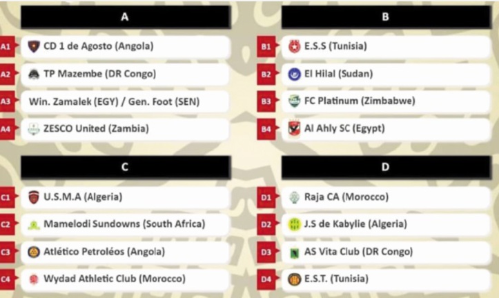 Un tirage au sort chaud bouillant en Ligue des champions