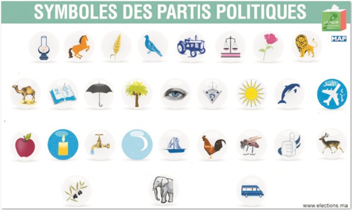 Nouveau modèle de développement et réforme de l’Etat au Maroc : Et si on parlait des partis politiques ?