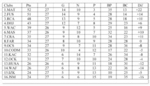 27ème journée du Championnat Pro Elite 1 : Le MAT s’impose et conforte sa position de leader 27ème journée du Championnat Pro Elite 1 : Le MAT s’impose et conforte sa position de leader